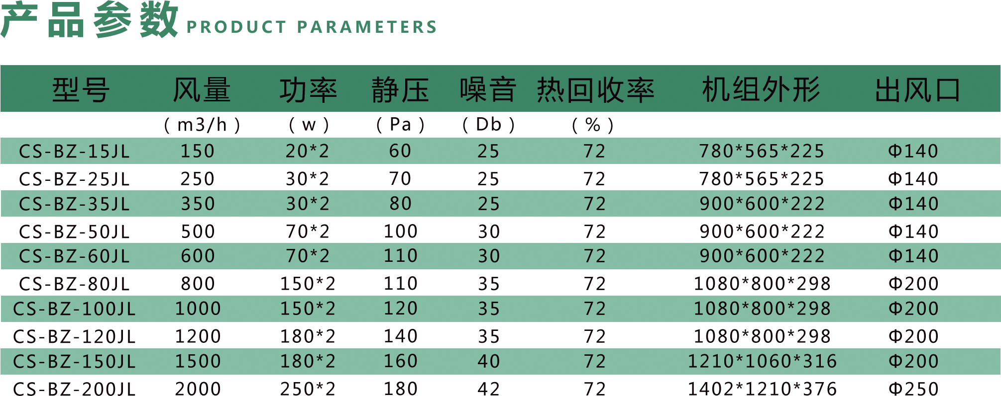 春舍新風系統