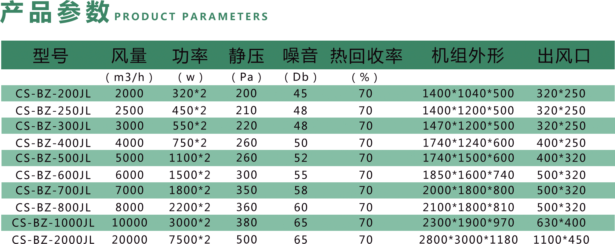 春舍新風系統