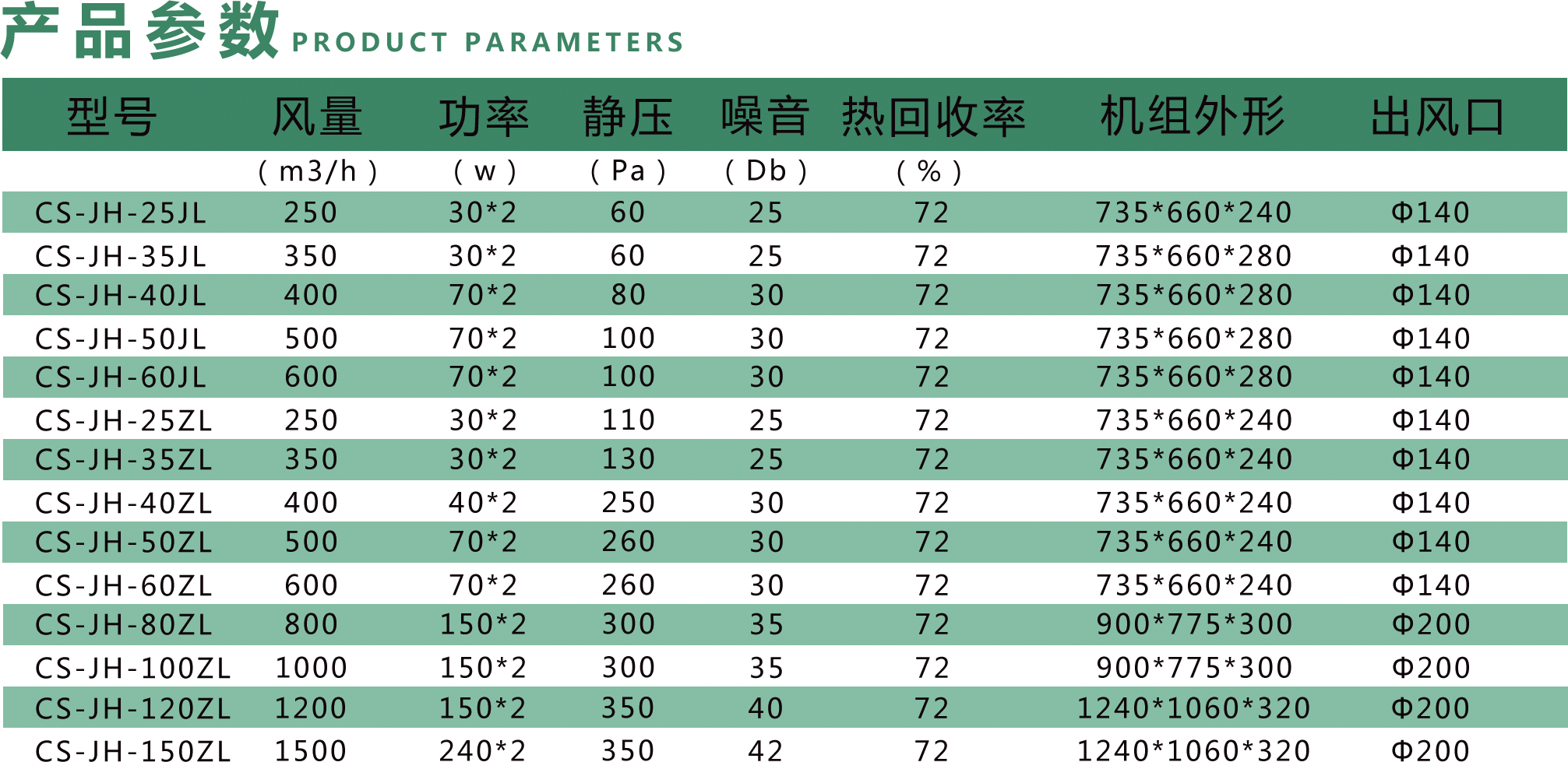 春舍新風系統