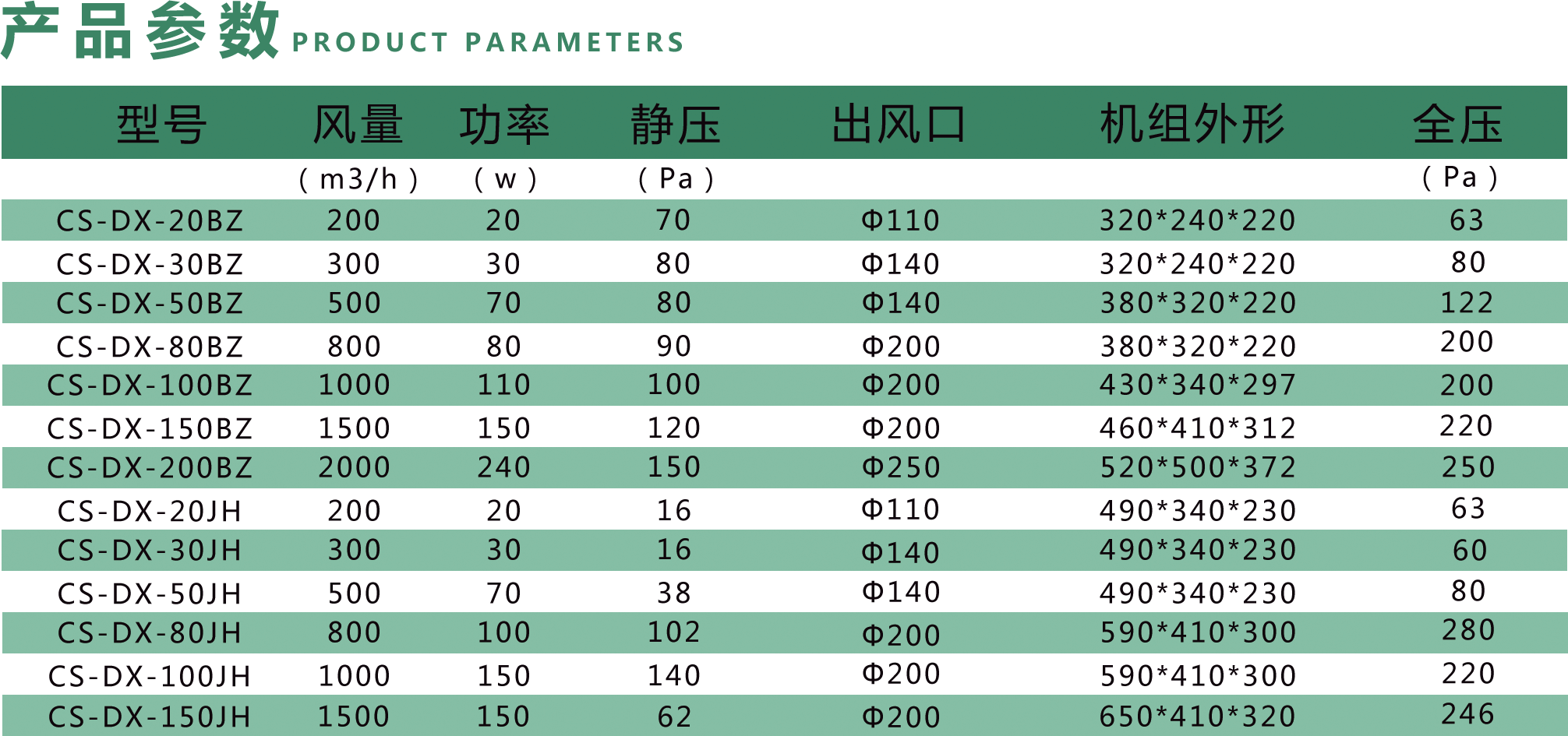 春舍新風系統