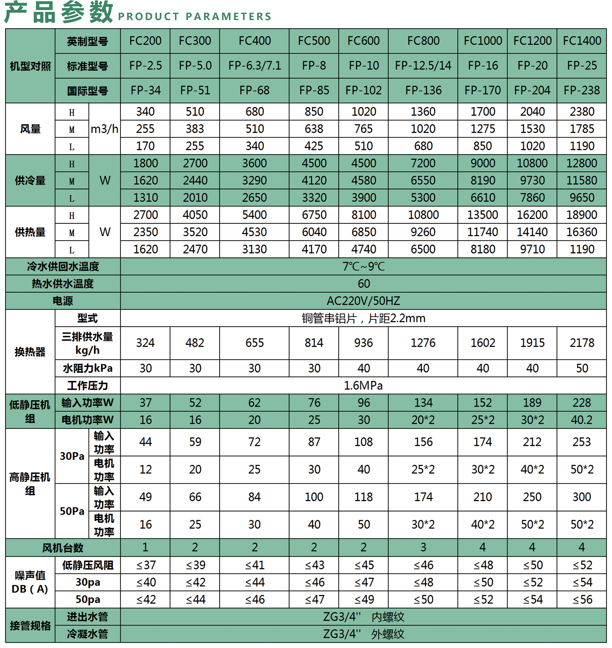 春舍新風系統