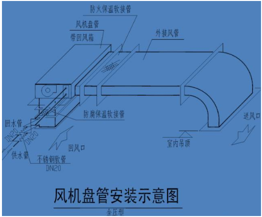 春舍新風系統