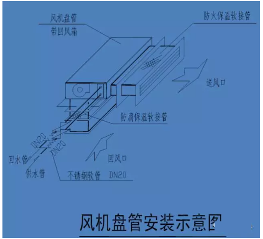 春舍新風系統